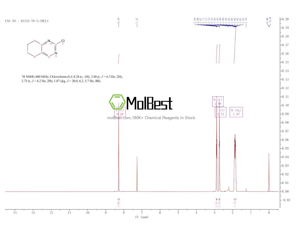 Physical sample testing spectrum (NMR) of 81532-76-5