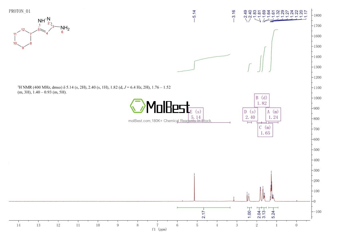 Physical sample testing spectrum (NMR) of 81542-54-3