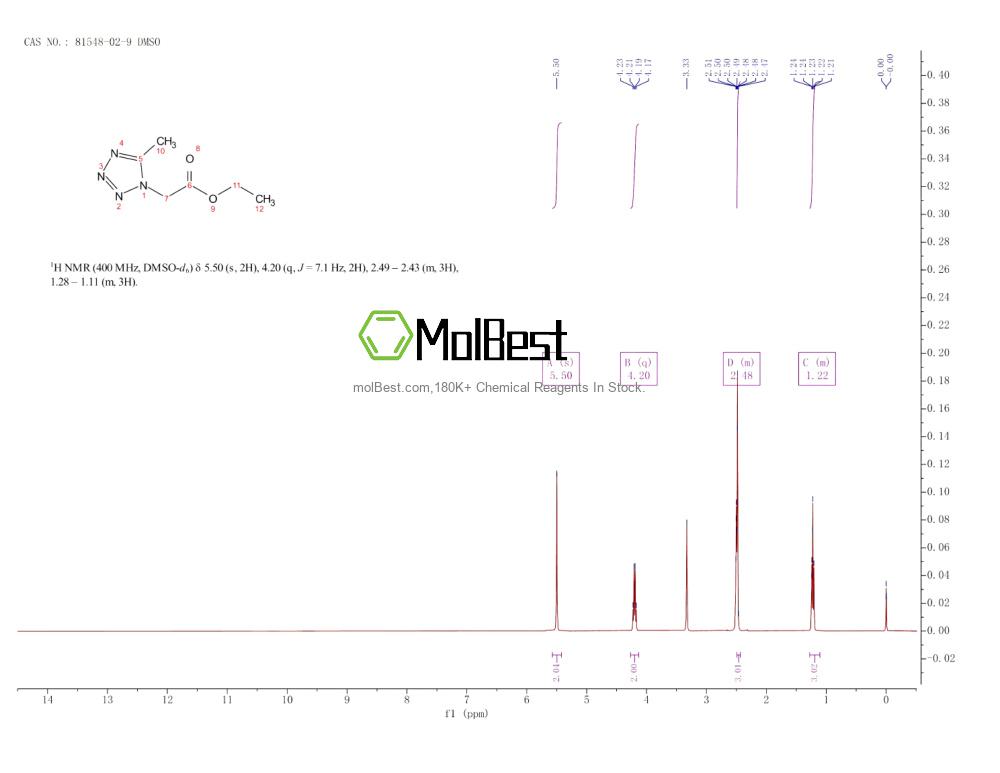 Physical sample testing spectrum (NMR) of 81548-02-9