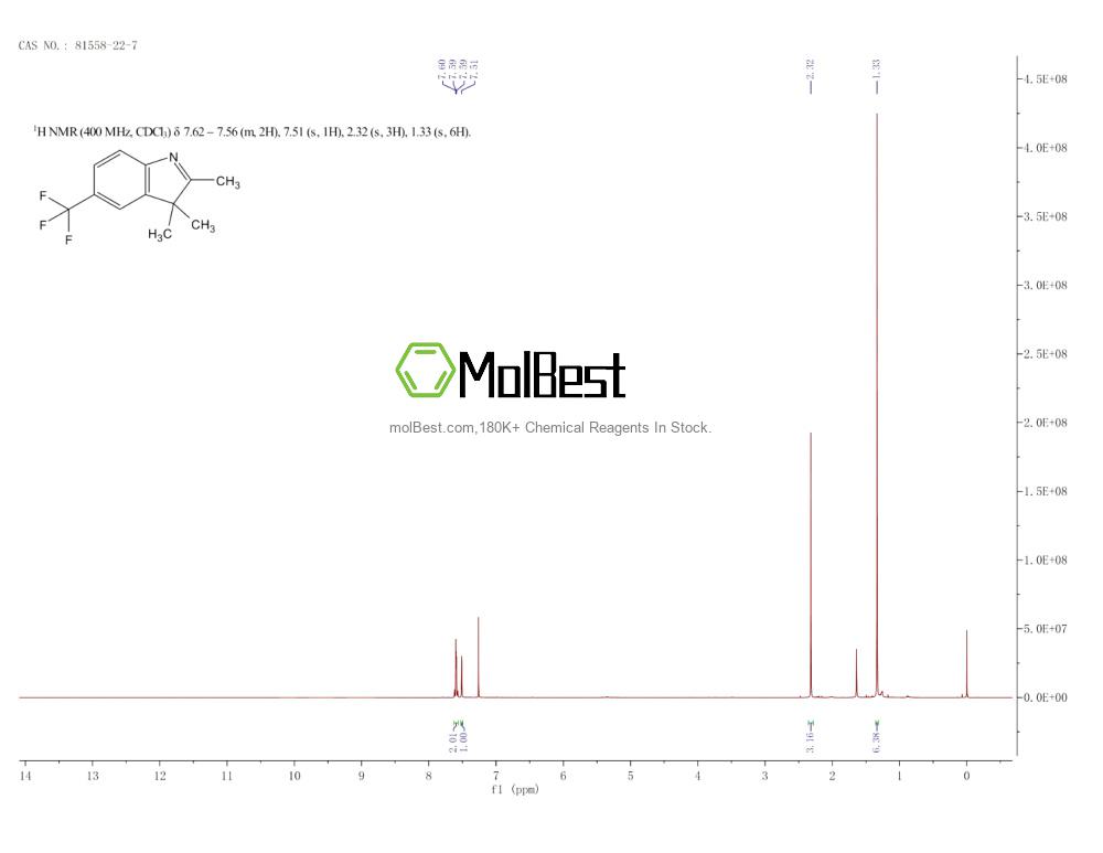 Physical sample testing spectrum (NMR) of 81558-22-7