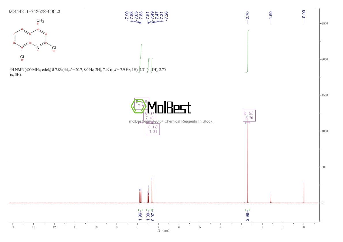 Physical sample testing spectrum (NMR) of 815583-95-0