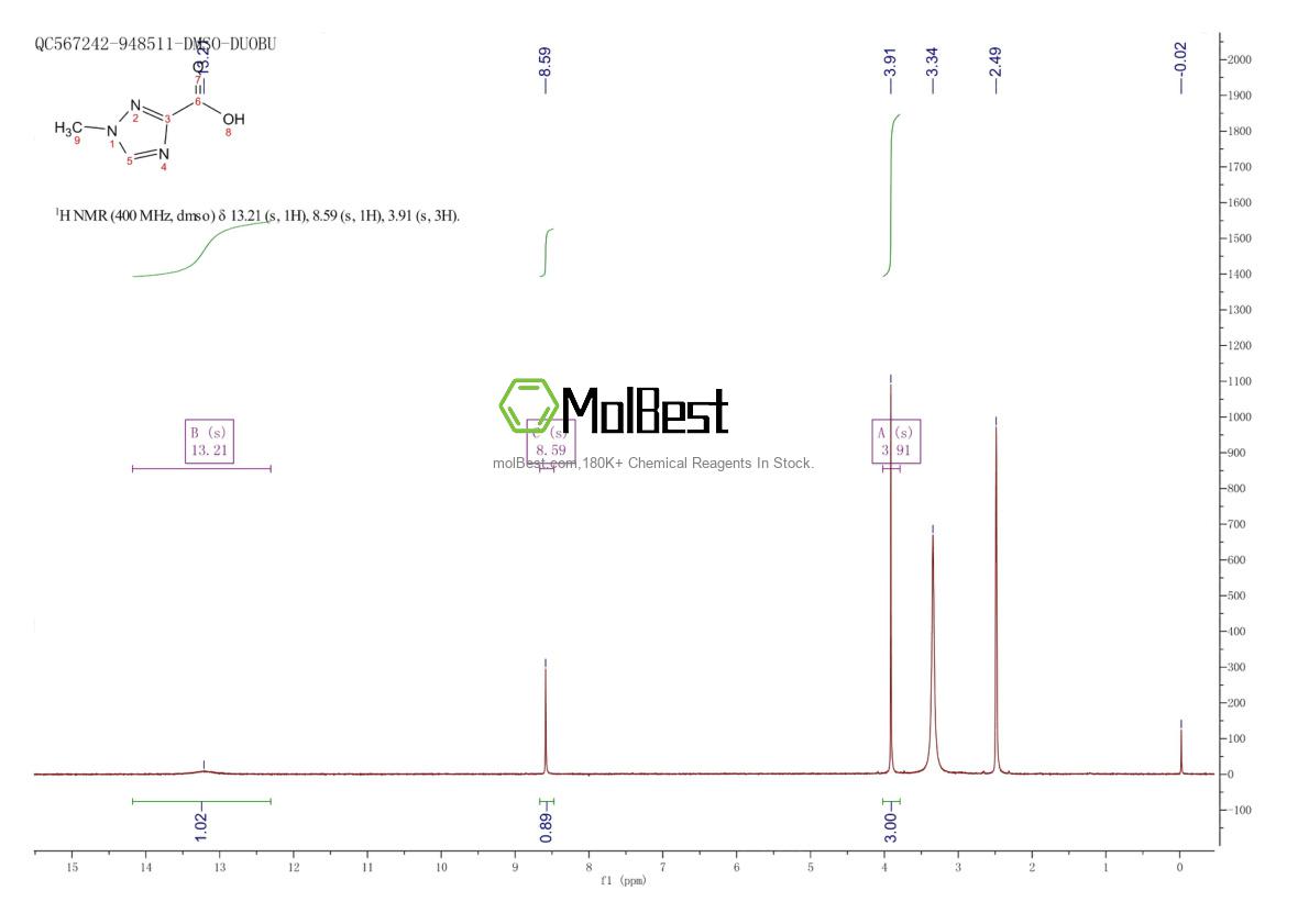 Physical sample testing spectrum (NMR) of 815588-82-0