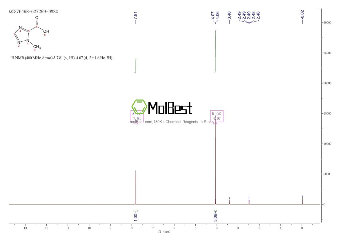 Physical sample testing spectrum (NMR) of 815588-93-3