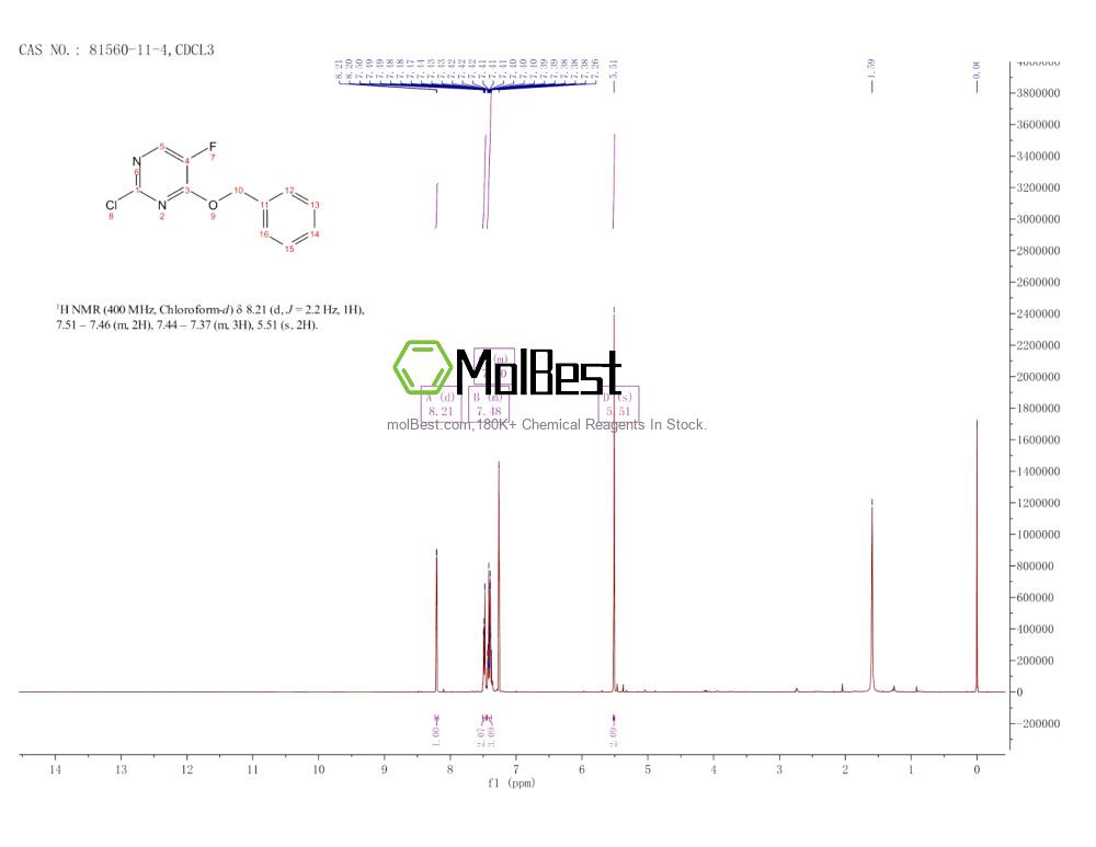 Physical sample testing spectrum (NMR) of 81560-11-4