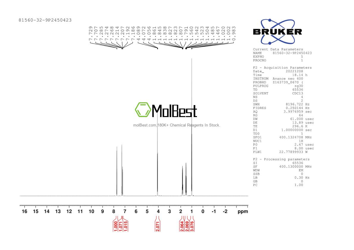 Physical sample testing spectrum (NMR) of 81560-32-9