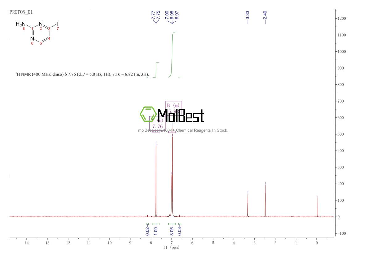 Physical sample testing spectrum (NMR) of 815610-16-3