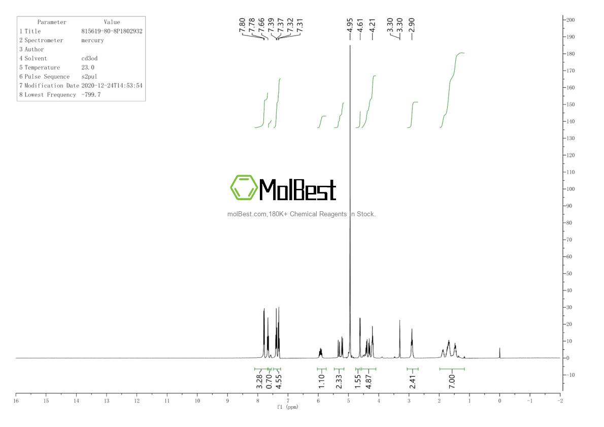 Physical sample testing spectrum (NMR) of 815619-80-8