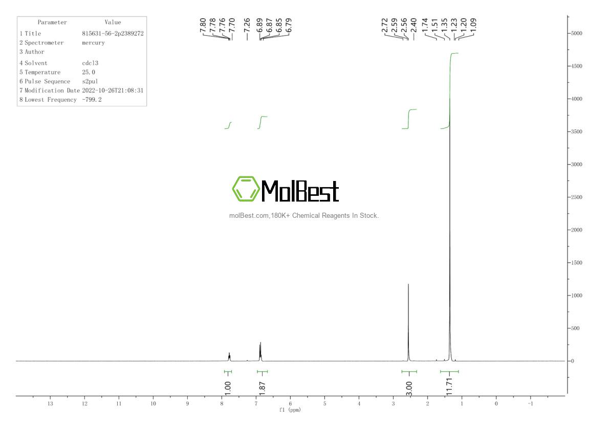 Physical sample testing spectrum (NMR) of 815631-56-2