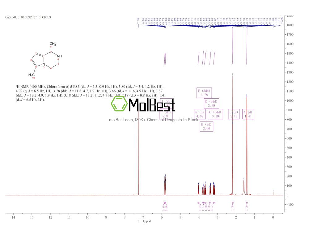 Physical sample testing spectrum (NMR) of 815632-27-0