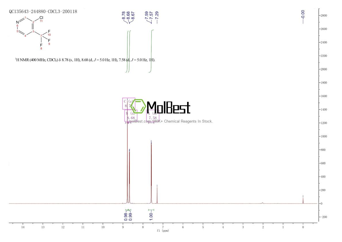 Physical sample testing spectrum (NMR) of 81565-19-7