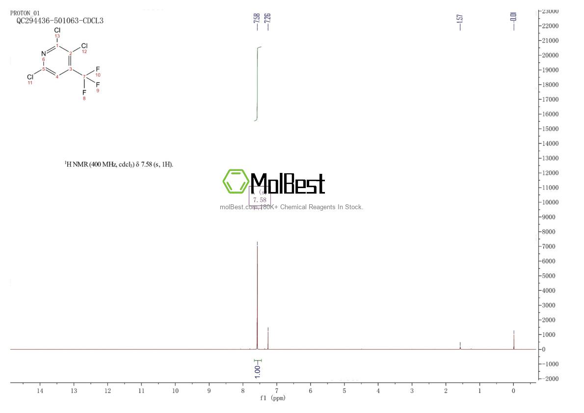 Physical sample testing spectrum (NMR) of 81565-20-0