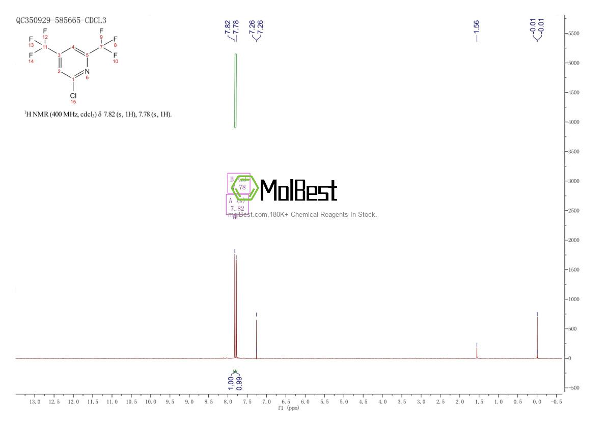 Physical sample testing spectrum (NMR) of 81565-21-1