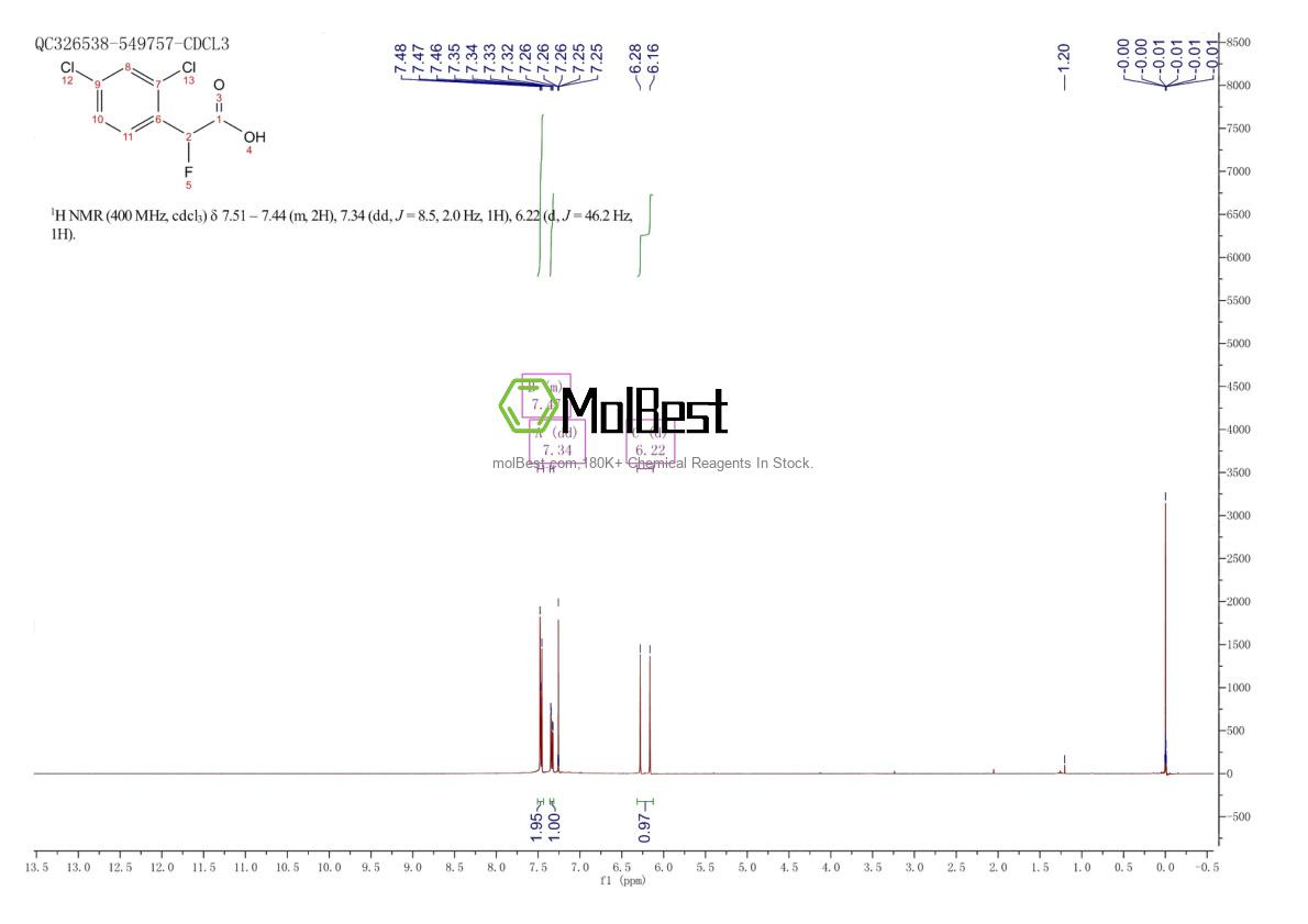 Physical sample testing spectrum (NMR) of 81568-47-0