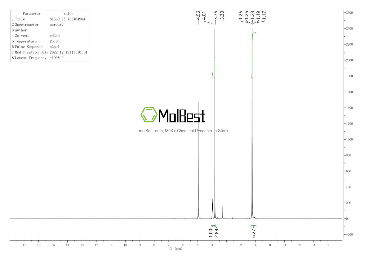 Physical sample testing spectrum (NMR) of 81569-25-7