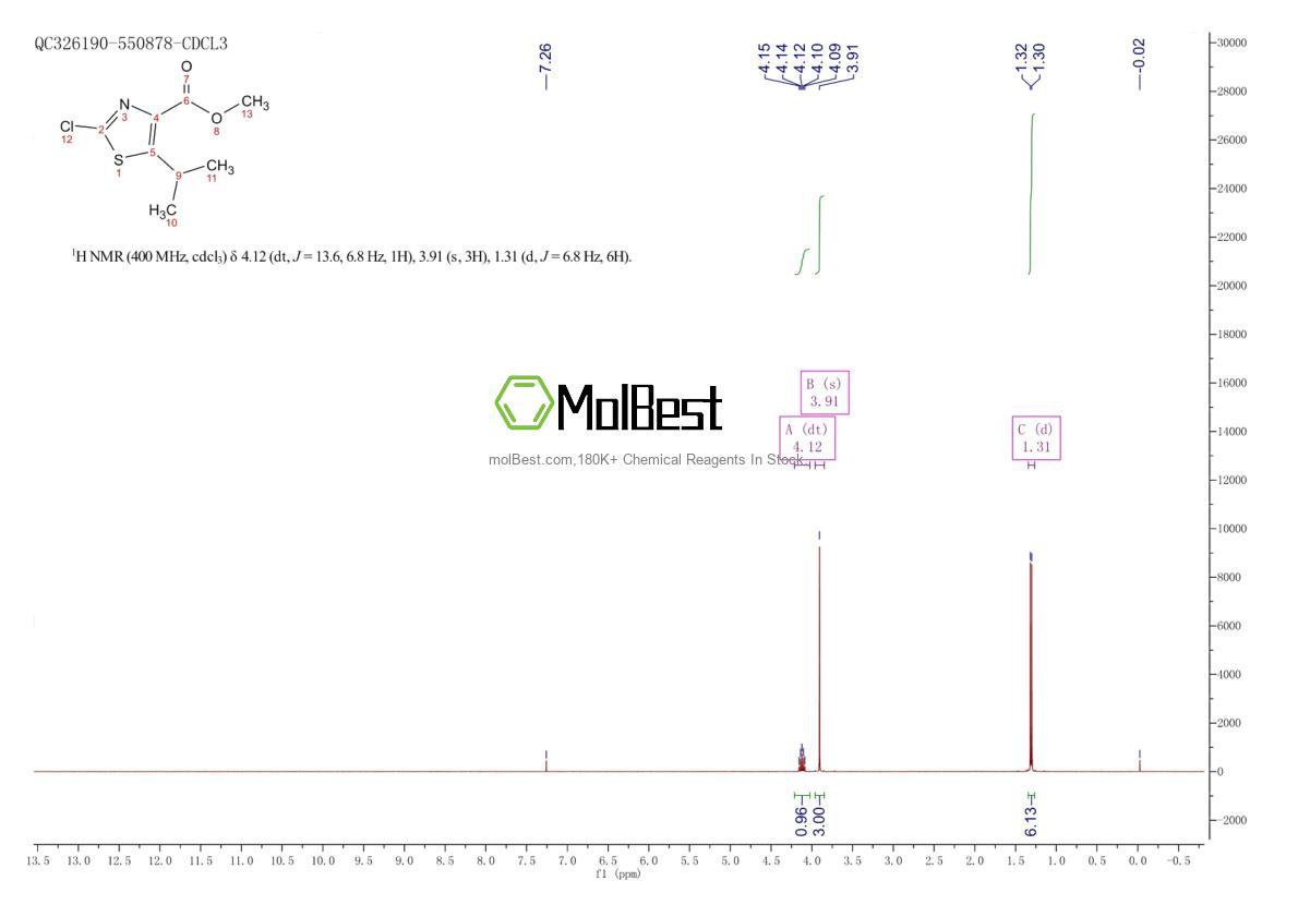 Physical sample testing spectrum (NMR) of 81569-27-9