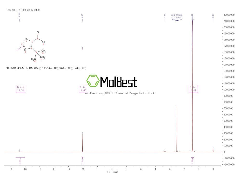 Physical sample testing spectrum (NMR) of 81569-32-6