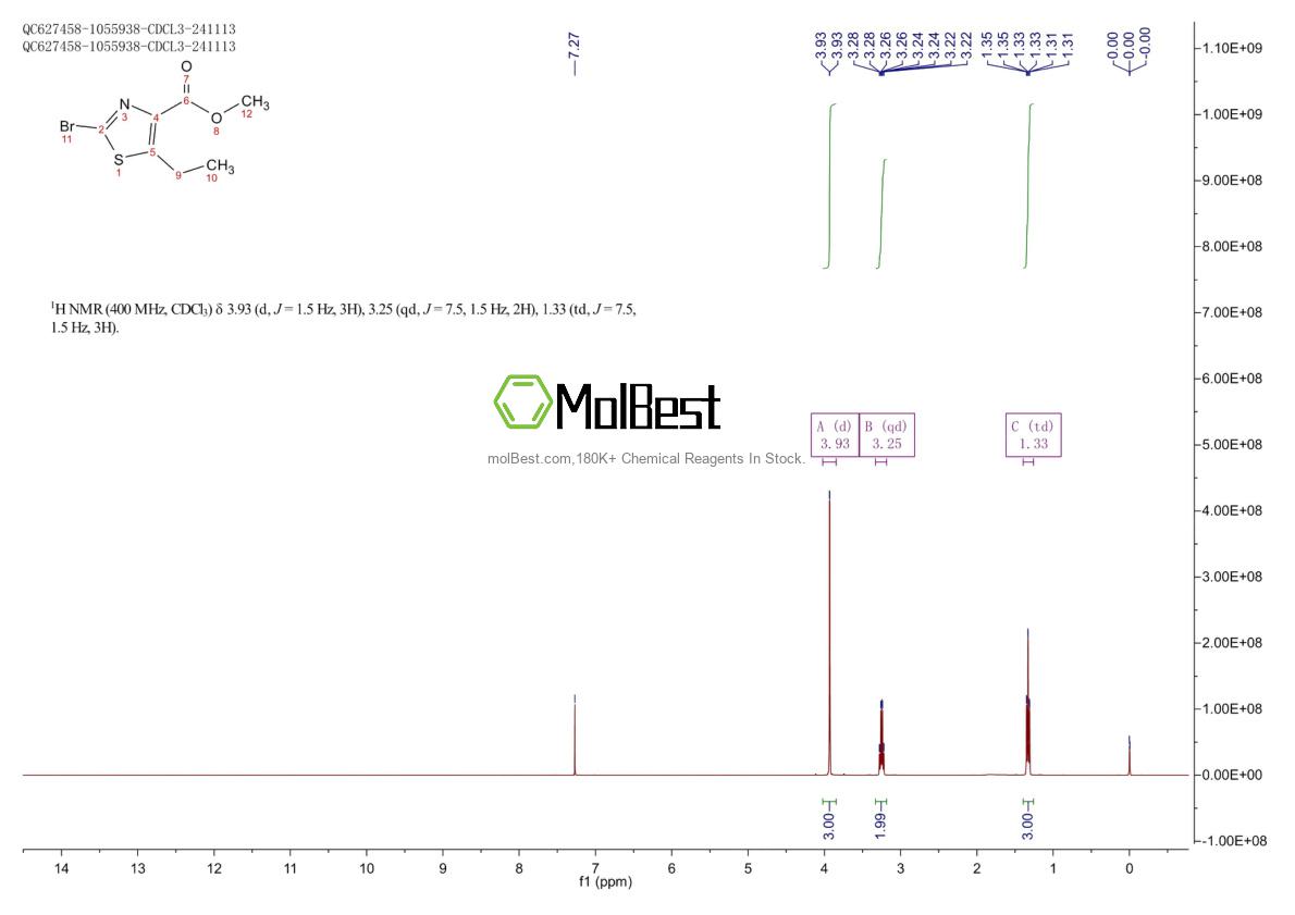Physical sample testing spectrum (NMR) of 81569-46-2