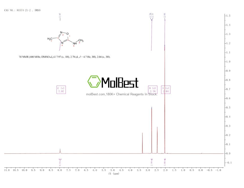 Physical sample testing spectrum (NMR) of 81574-21-2