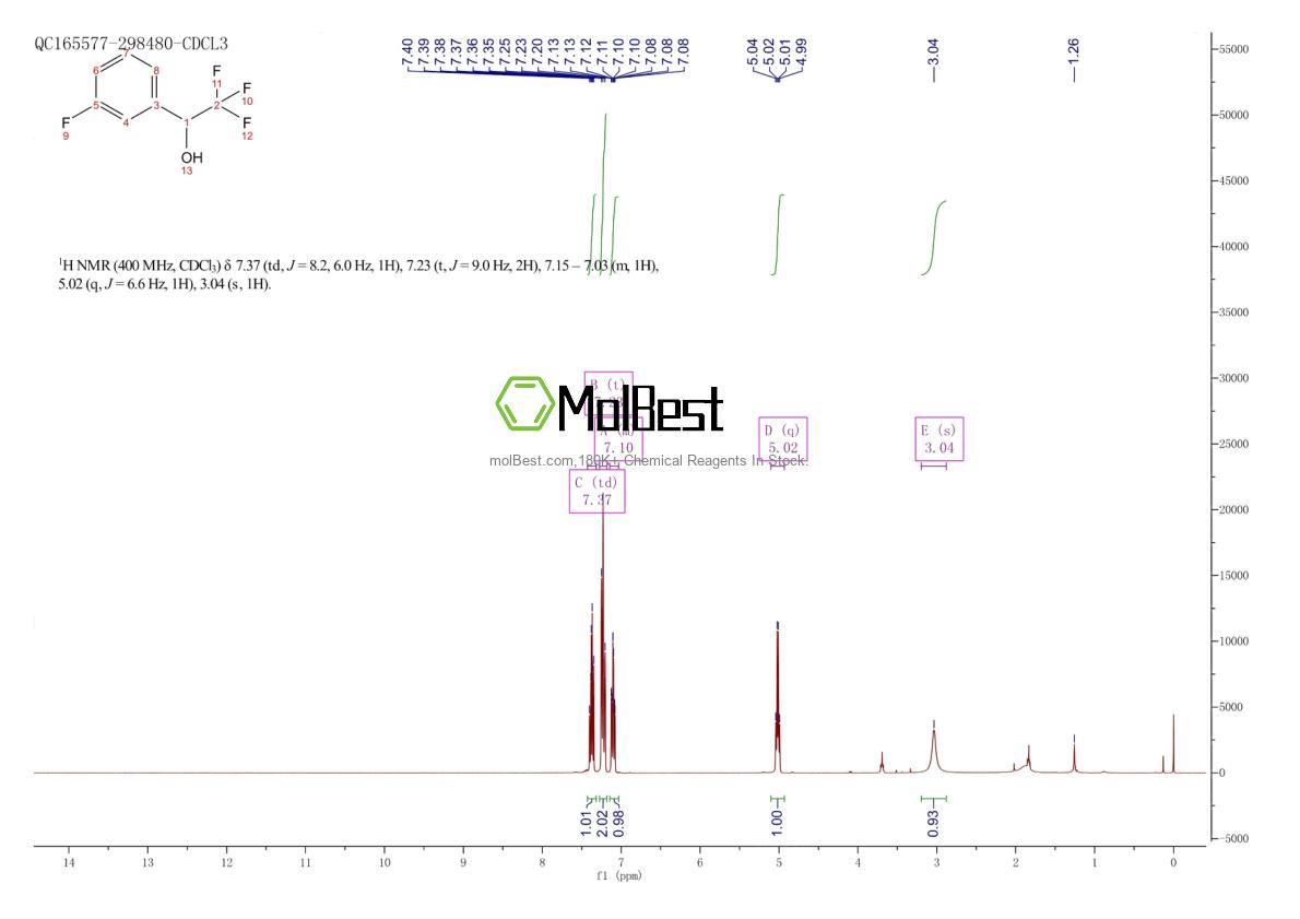 Physical sample testing spectrum (NMR) of 81577-10-8