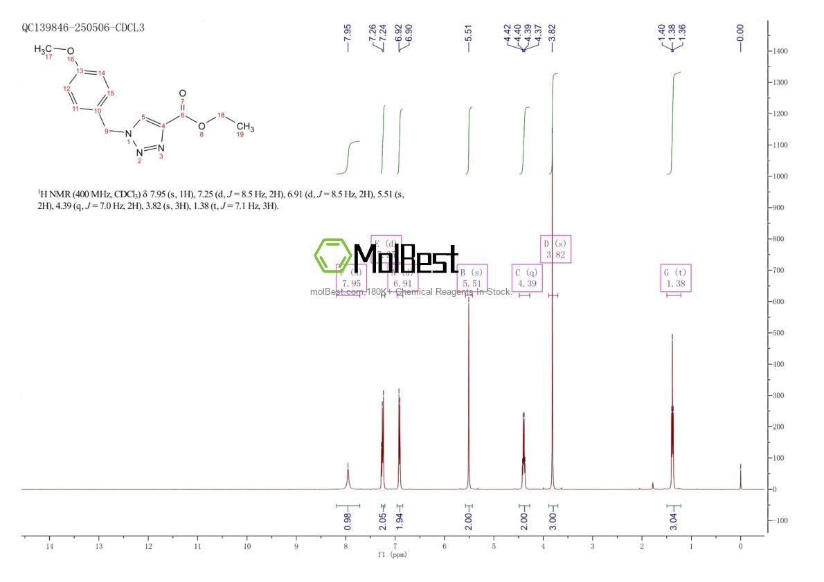 Espectro de prueba de muestra física (RMN) de 81581-05-7