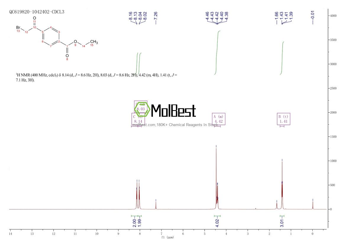 Physical sample testing spectrum (NMR) of 81590-55-8