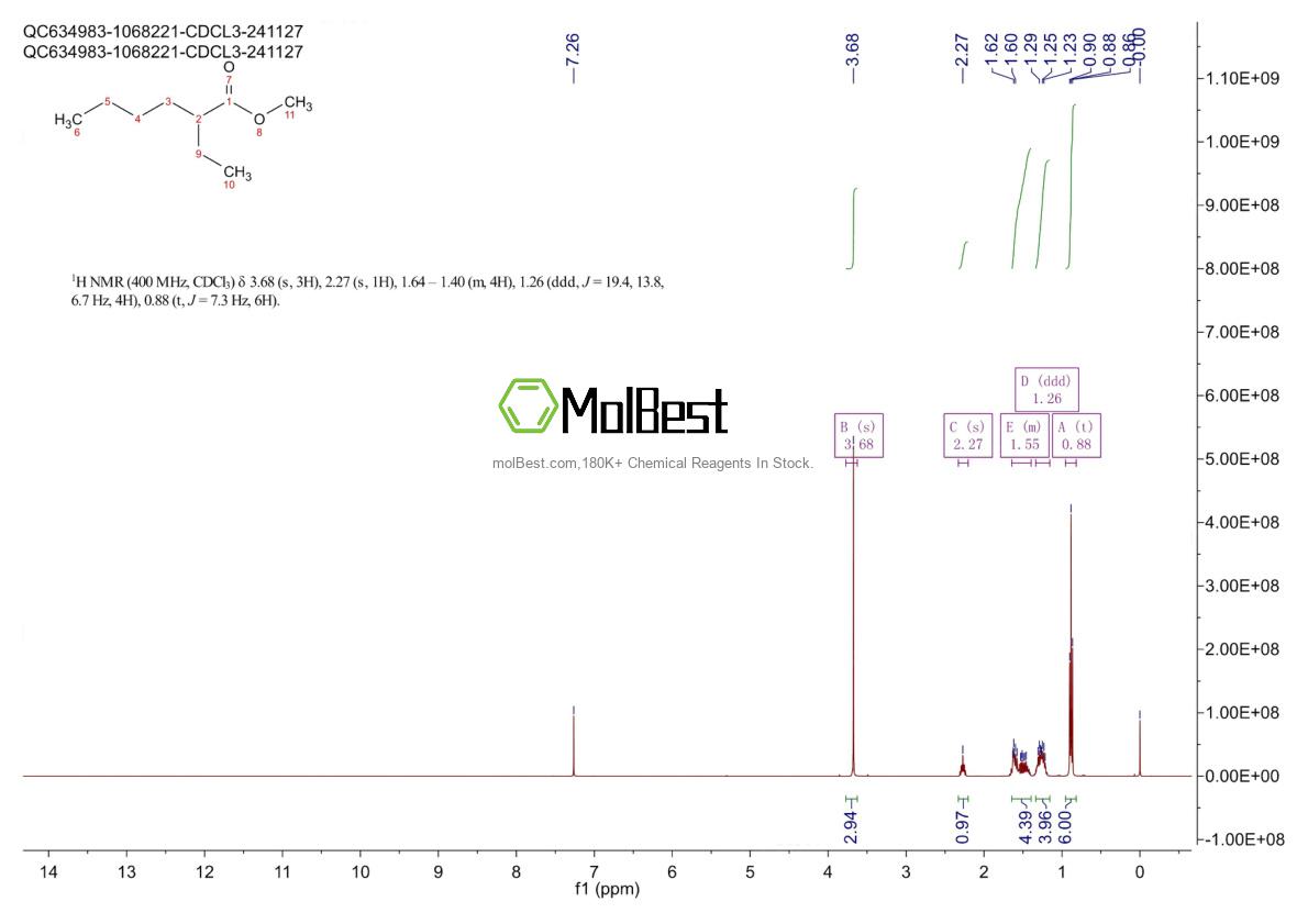 Physical sample testing spectrum (NMR) of 816-19-3