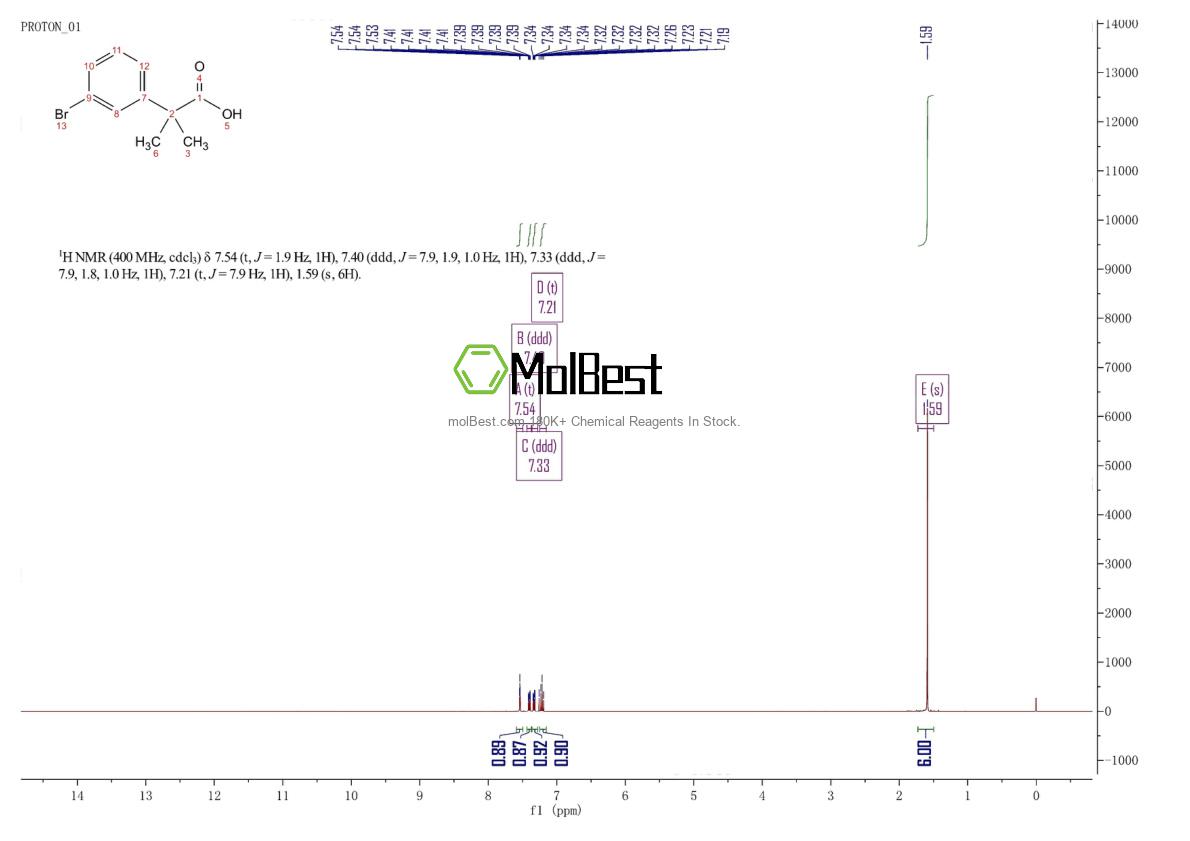 Physical sample testing spectrum (NMR) of 81606-47-5