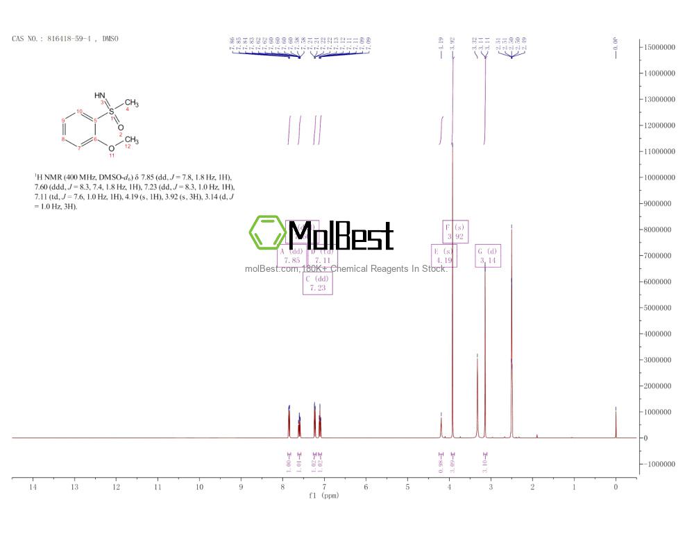 Physical sample testing spectrum (NMR) of 816418-59-4