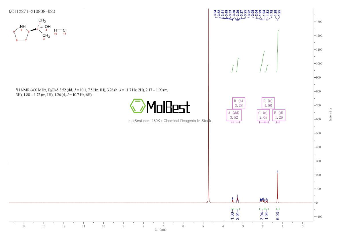 Physical sample testing spectrum (NMR) of 816425-22-6
