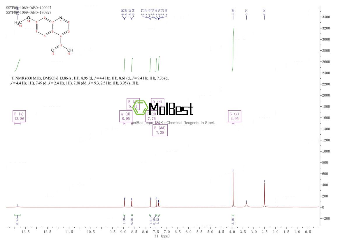 Physical sample testing spectrum (NMR) of 816449-02-2