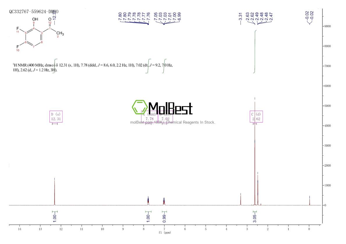 Physical sample testing spectrum (NMR) of 816450-98-3