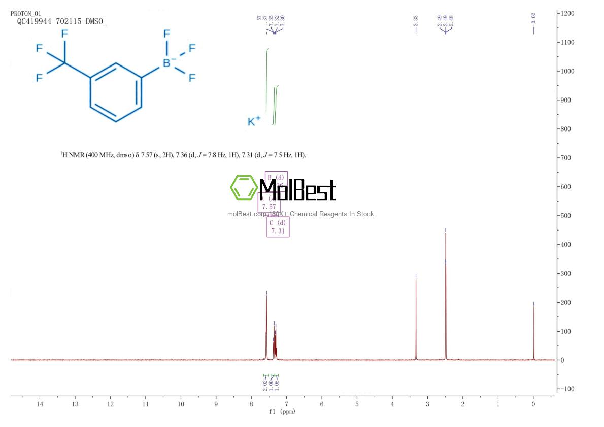 Physical sample testing spectrum (NMR) of 816457-58-6