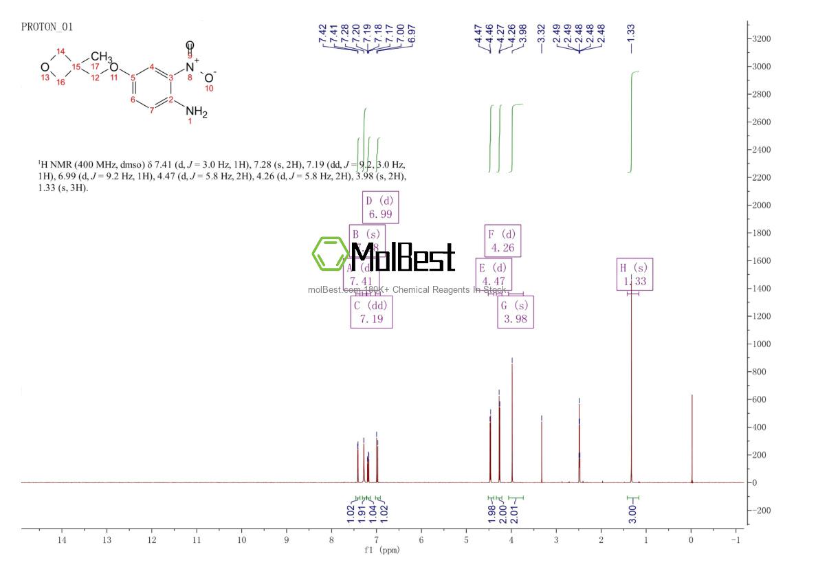 Physical sample testing spectrum (NMR) of 816463-36-2