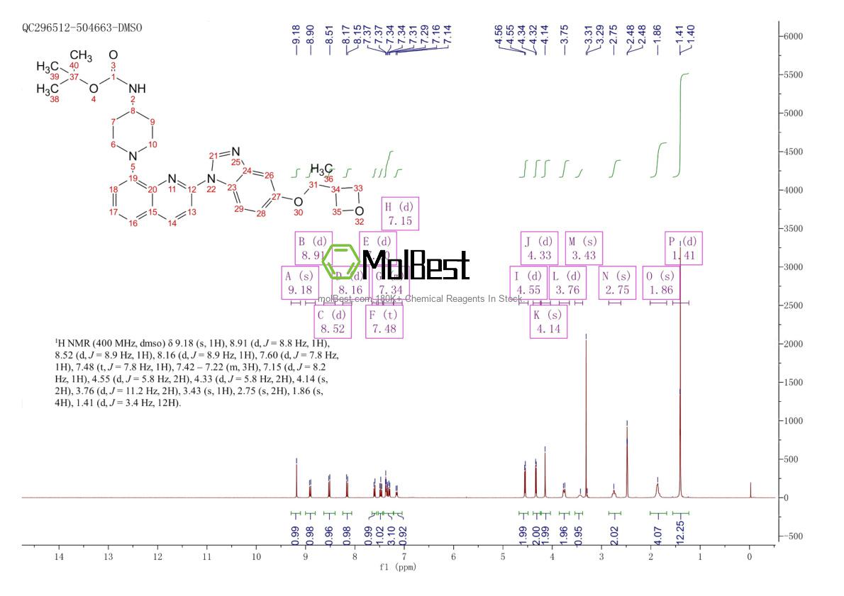 Physical sample testing spectrum (NMR) of 816463-40-8