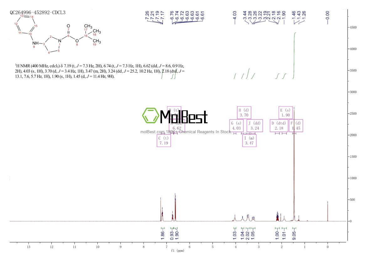 Physical sample testing spectrum (NMR) of 816468-24-3