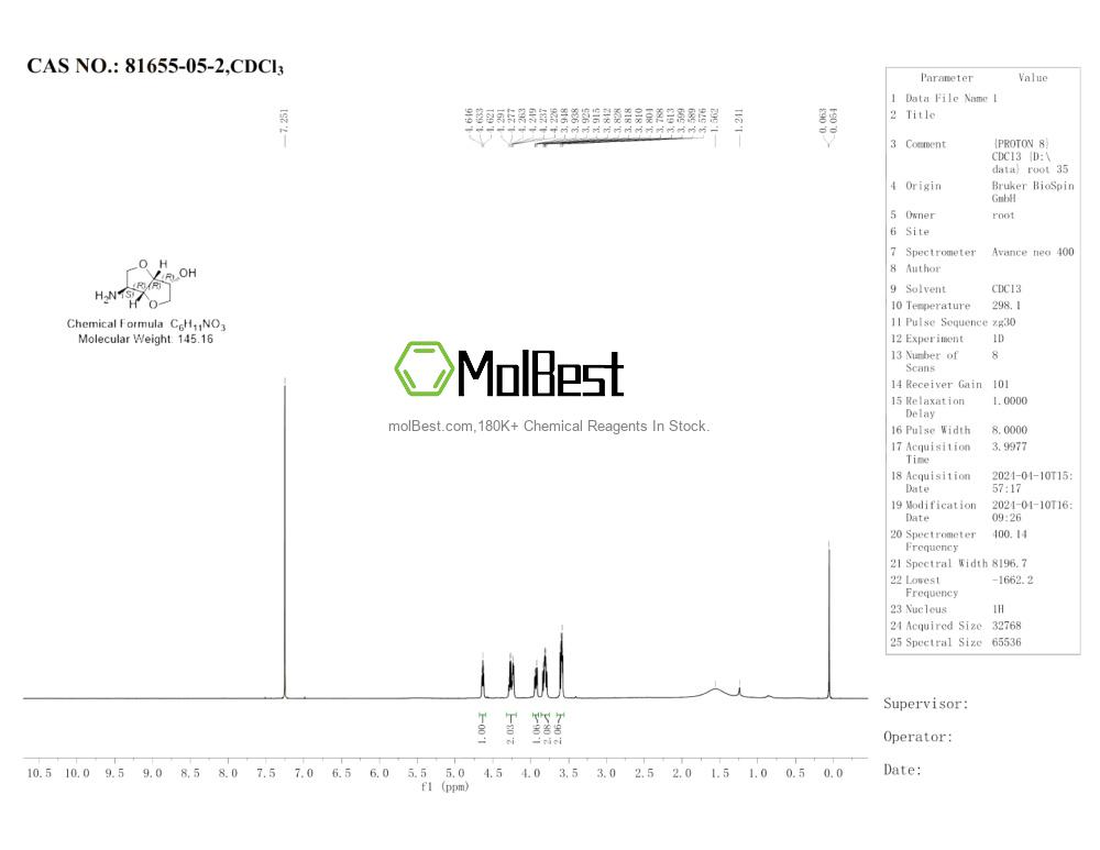Physical sample testing spectrum (NMR) of 81655-05-2