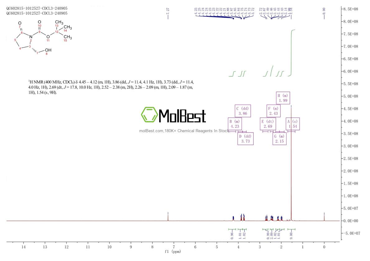 Physical sample testing spectrum (NMR) of 81658-25-5