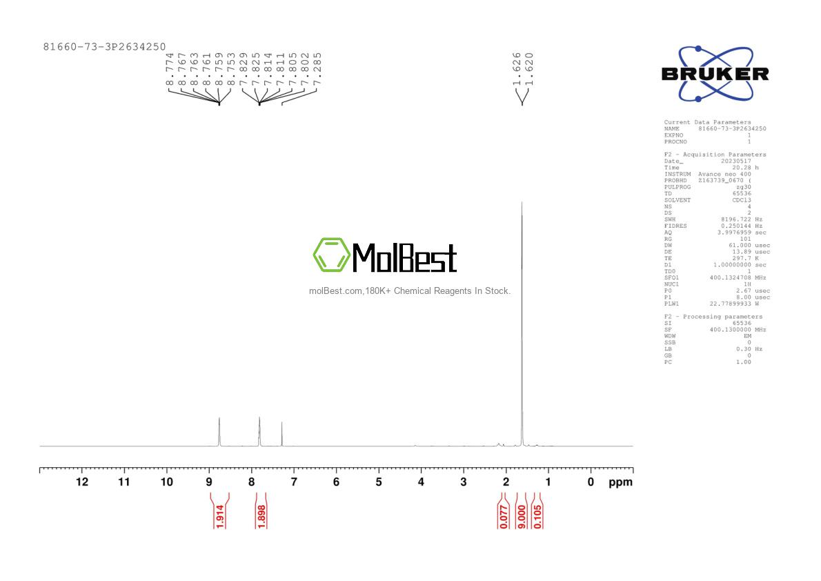 Physical sample testing spectrum (NMR) of 81660-73-3