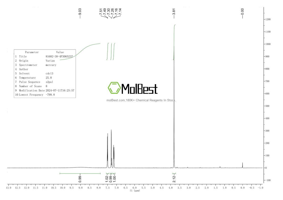 Physical sample testing spectrum (NMR) of 81682-38-4
