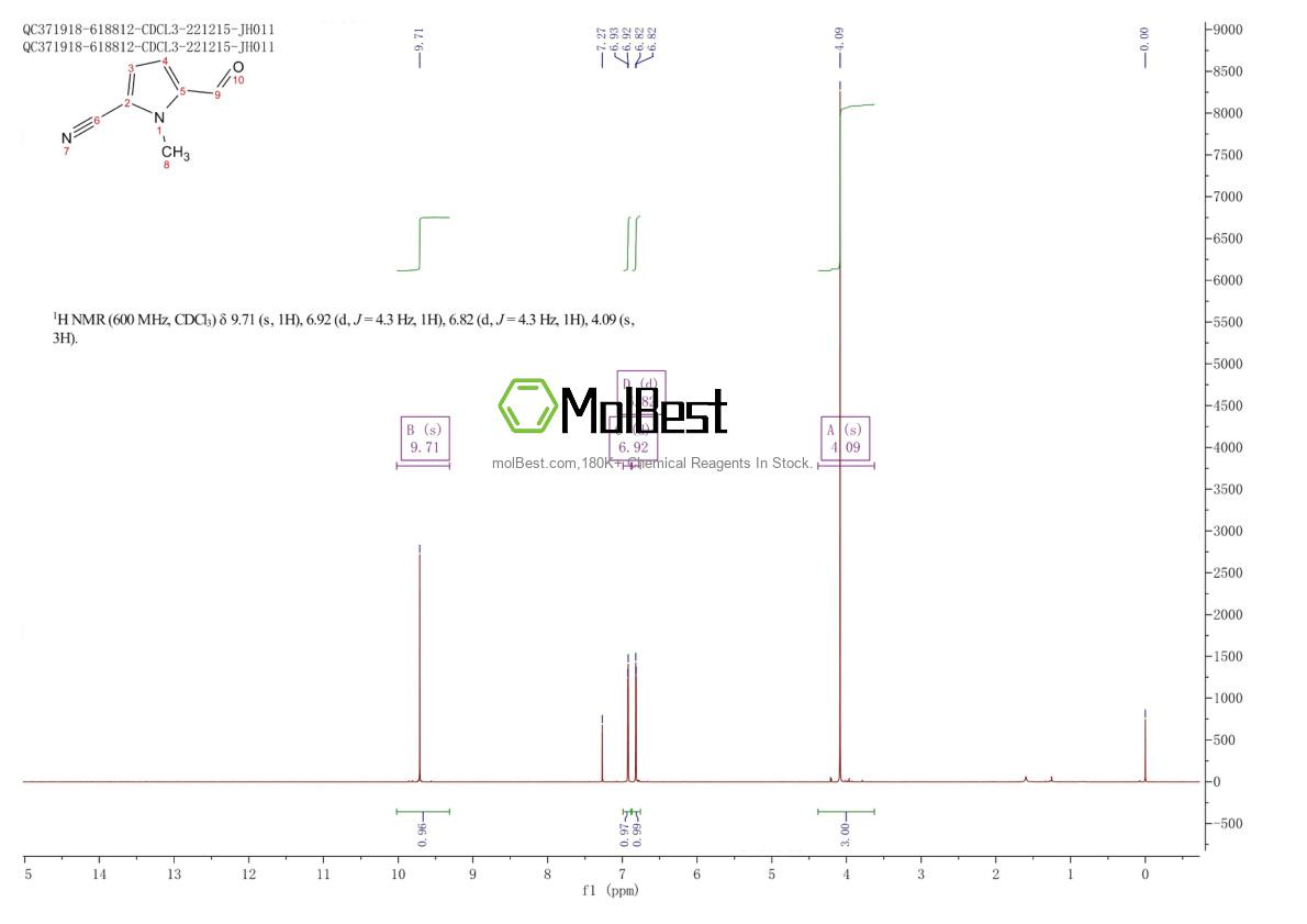 Physical sample testing spectrum (NMR) of 81698-03-5