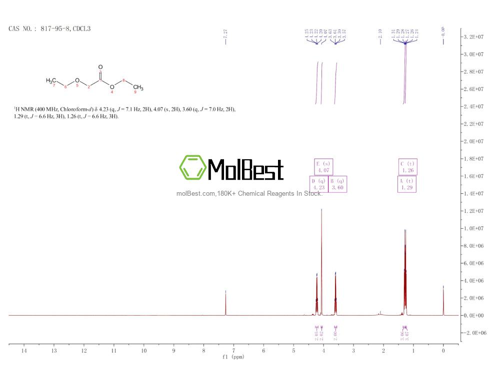 Physical sample testing spectrum (NMR) of 817-95-8