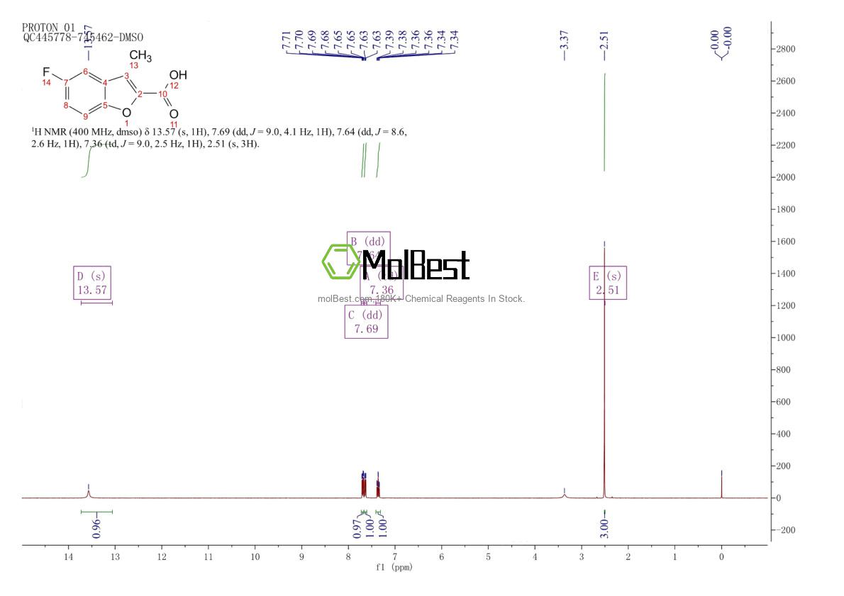 Physical sample testing spectrum (NMR) of 81718-76-5