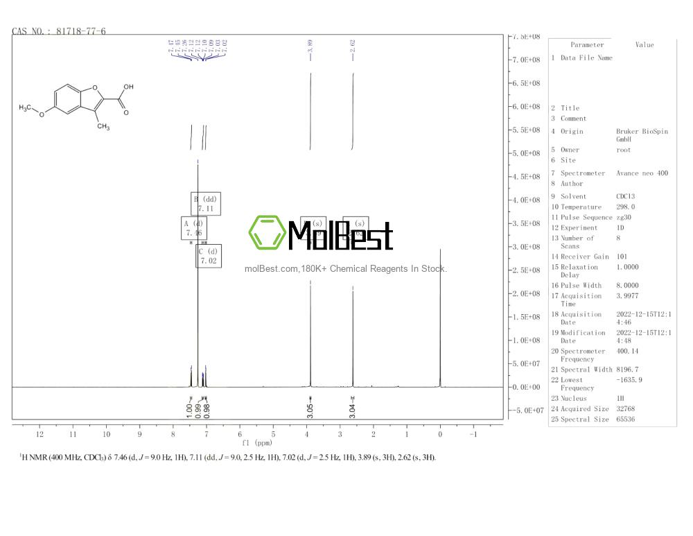 Physical sample testing spectrum (NMR) of 81718-77-6