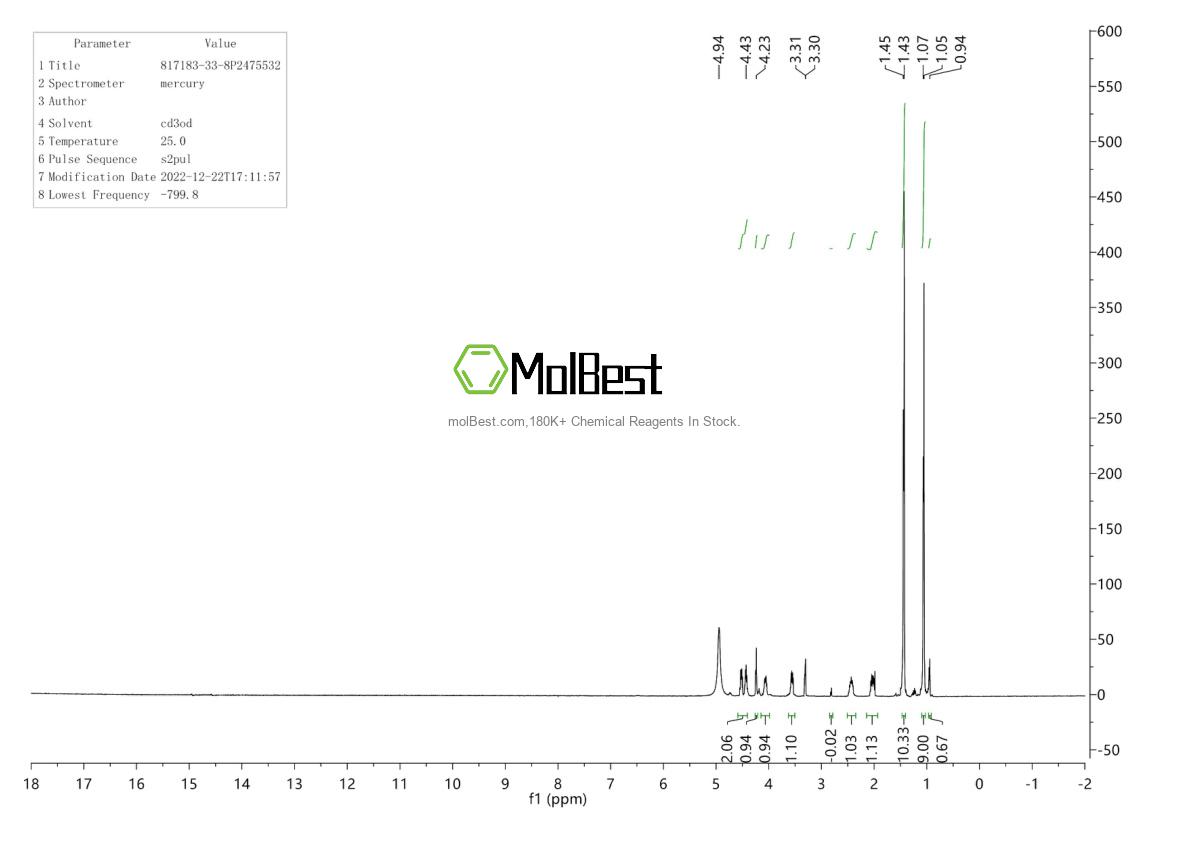 Physical sample testing spectrum (NMR) of 817183-33-8
