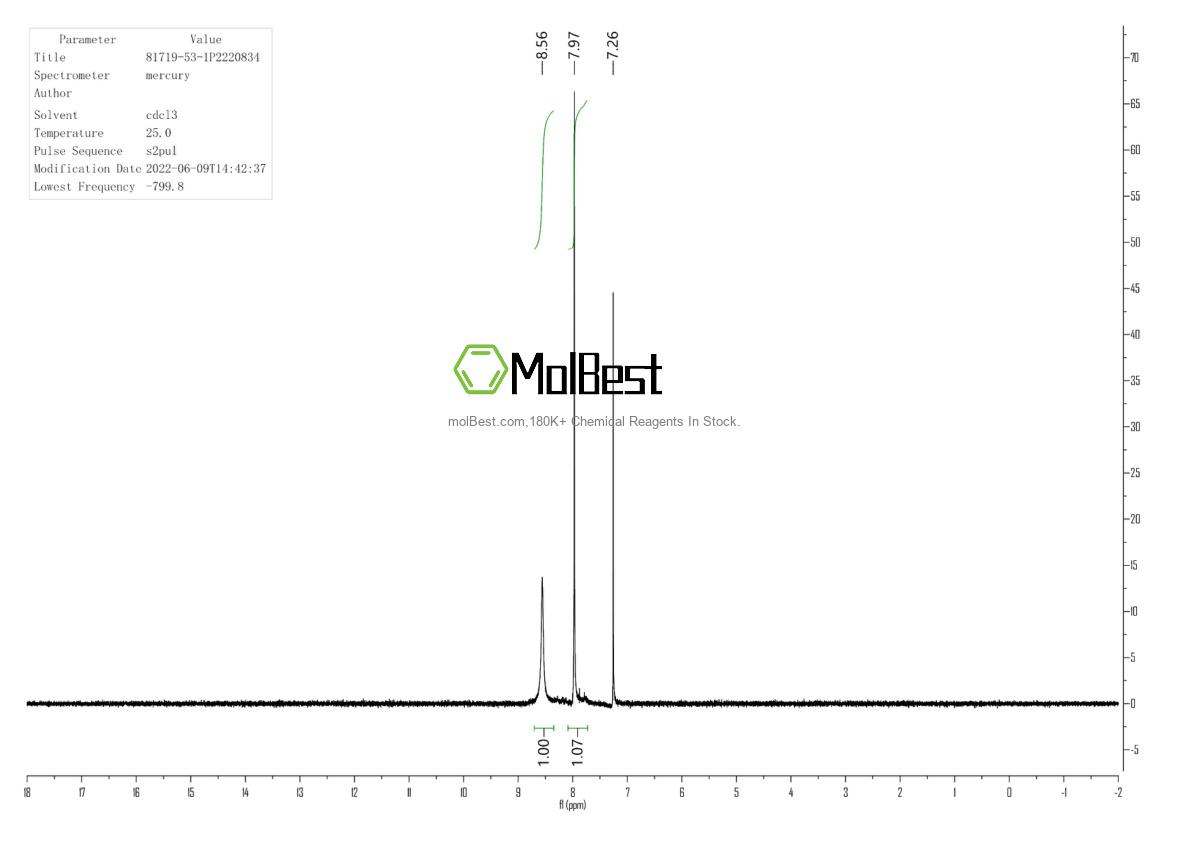 Physical sample testing spectrum (NMR) of 81719-53-1