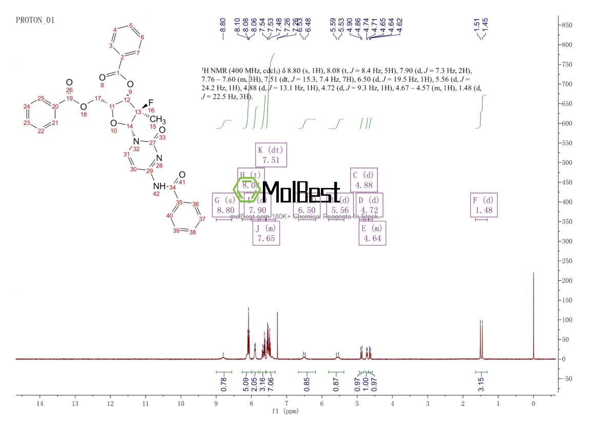 Physical sample testing spectrum (NMR) of 817204-32-3