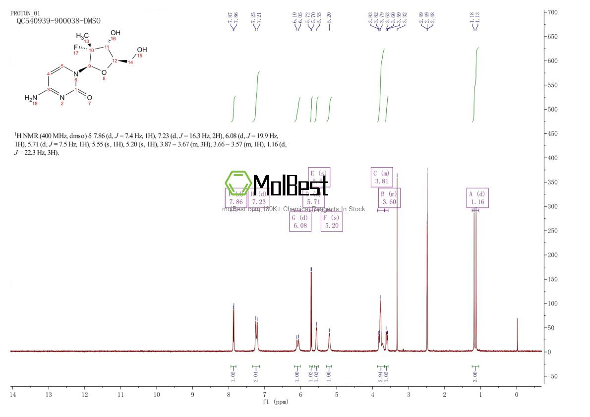 Physical sample testing spectrum (NMR) of 817204-33-4