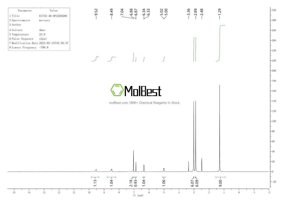 Physical sample testing spectrum (NMR) of 81732-46-9