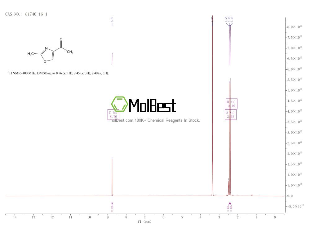 Physical sample testing spectrum (NMR) of 81740-16-1