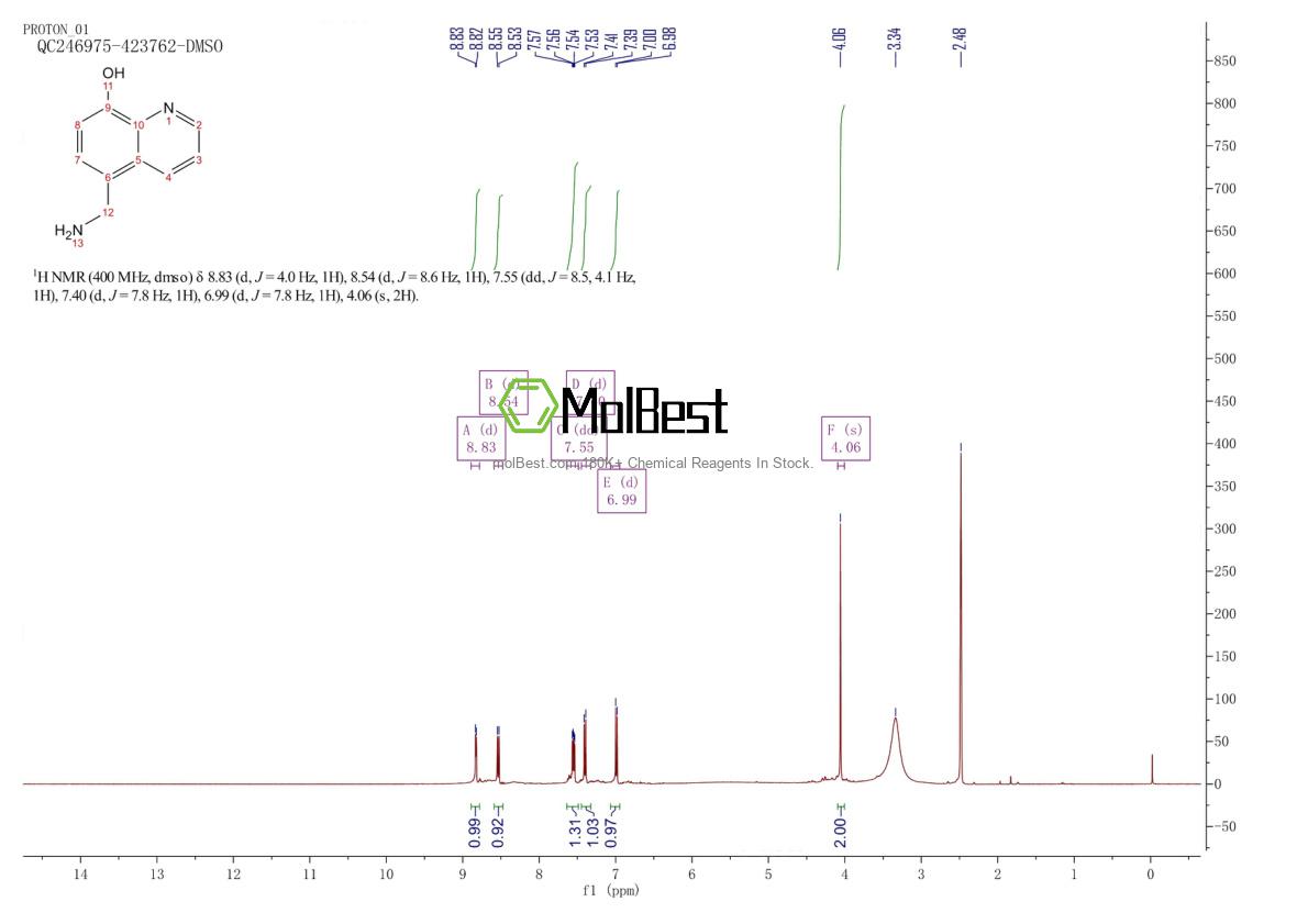 Physical sample testing spectrum (NMR) of 81748-72-3